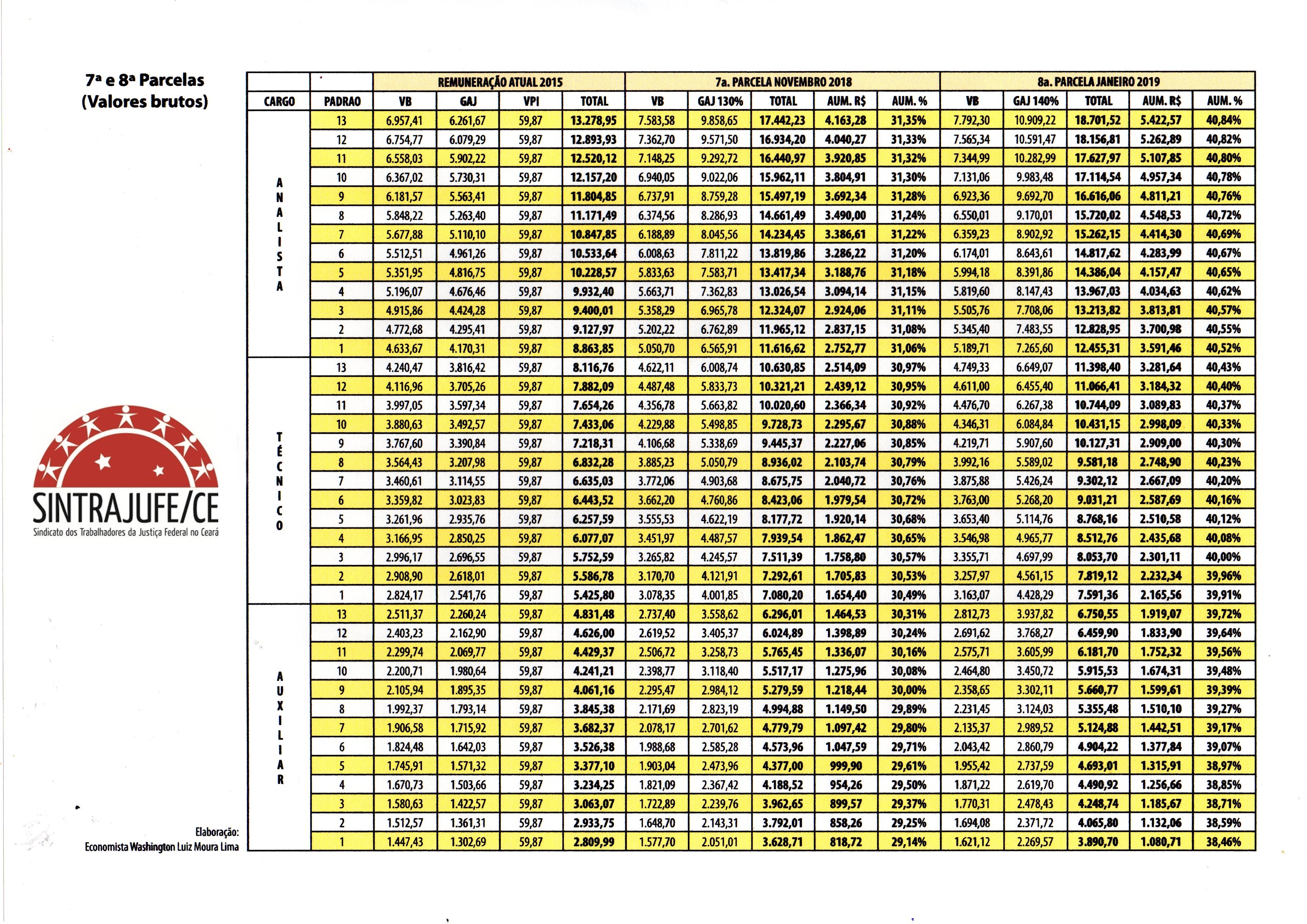 TABELA DE VALORES DE REAJUSTE - LEI 13.317/16